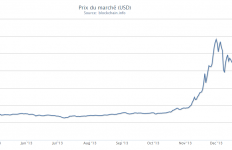 Bitcoin Prix du marché USD 2014-02-26
