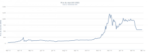 Bitcoin Prix du marché  USD  2014-02-26